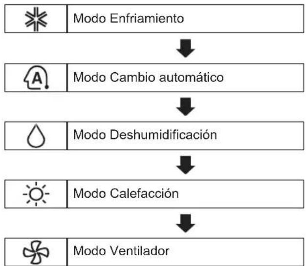 LG LSN363HLV3 - Uso de la Función Modo - 2