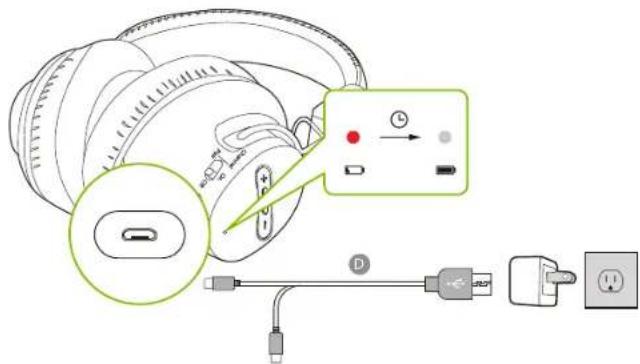Avantree Shift - Caricare le Cuffie e Alimentare il trasmettitore - 1