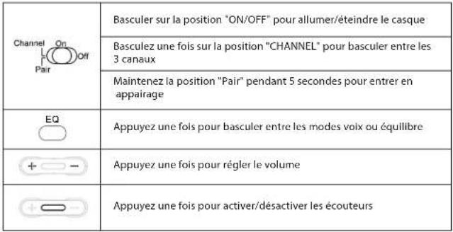 Avantree Shift - Fonctions des boutons - 1