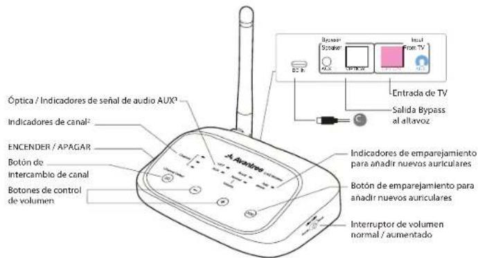 Avantree Shift - Contenido de la caja - 3