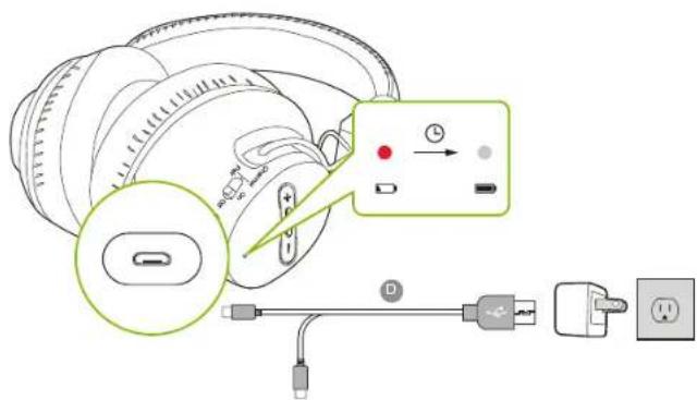 Avantree Shift - Chargement des écouteurs et alimentation de l'émetteur - 2