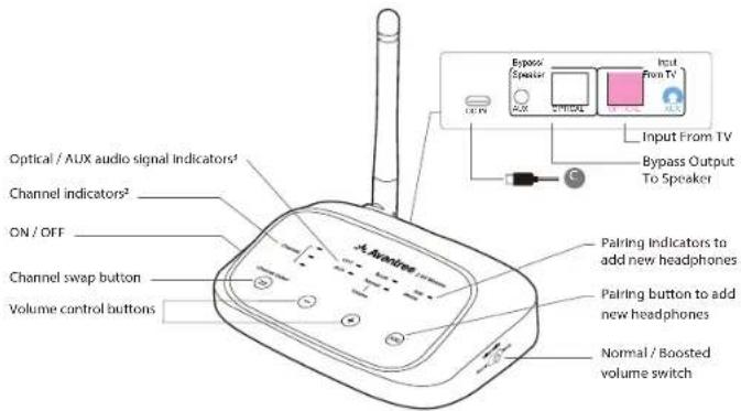 Avantree Shift - Box Contents - 10