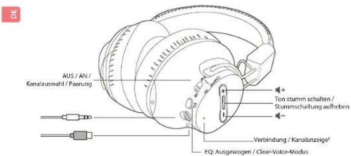 Avantree Shift - Paketinhalt - 2