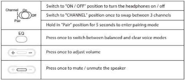 Avantree Shift - Button Functions - 1