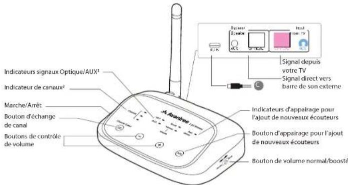 Avantree Shift - Contenu de la boite - 3