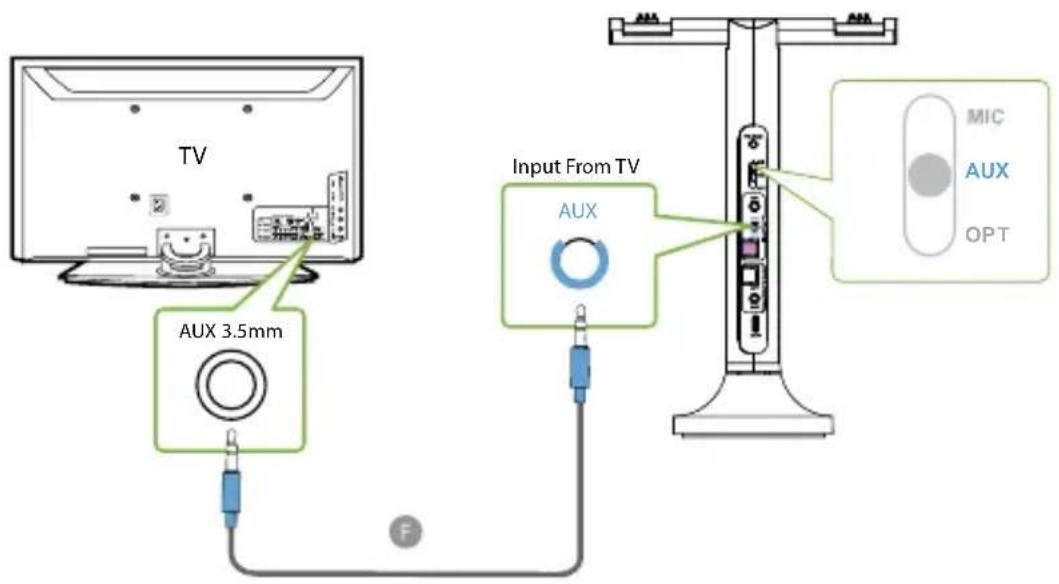 Avantree Duet - OPTION 1 Port OPTIQUE (recommandé) - 3