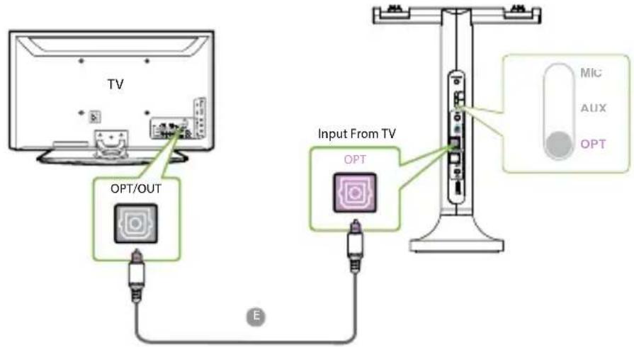 Avantree Duet - OPTION 1 Port OPTIQUE (recommandé) - 1