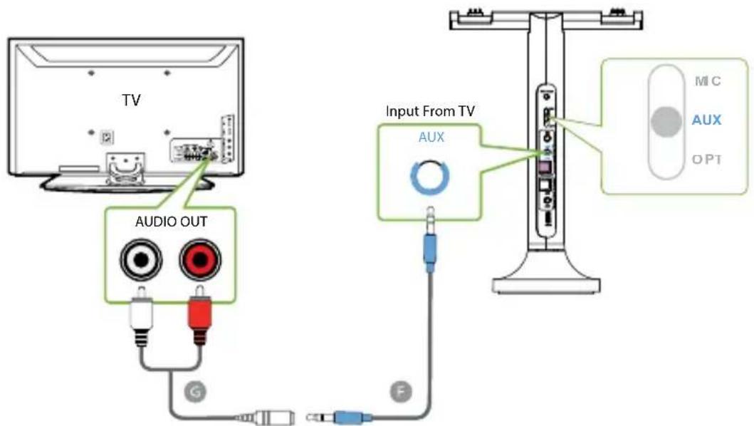 Avantree Duet - OPTION 1 Port OPTIQUE (recommandé) - 4