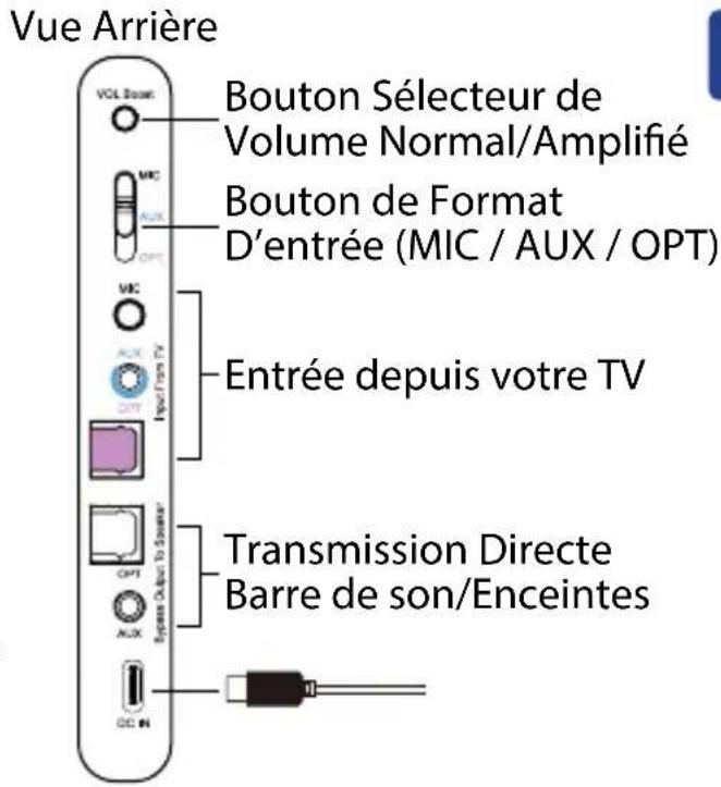 Avantree Duet - Vue D'ensemble du Produit - 2