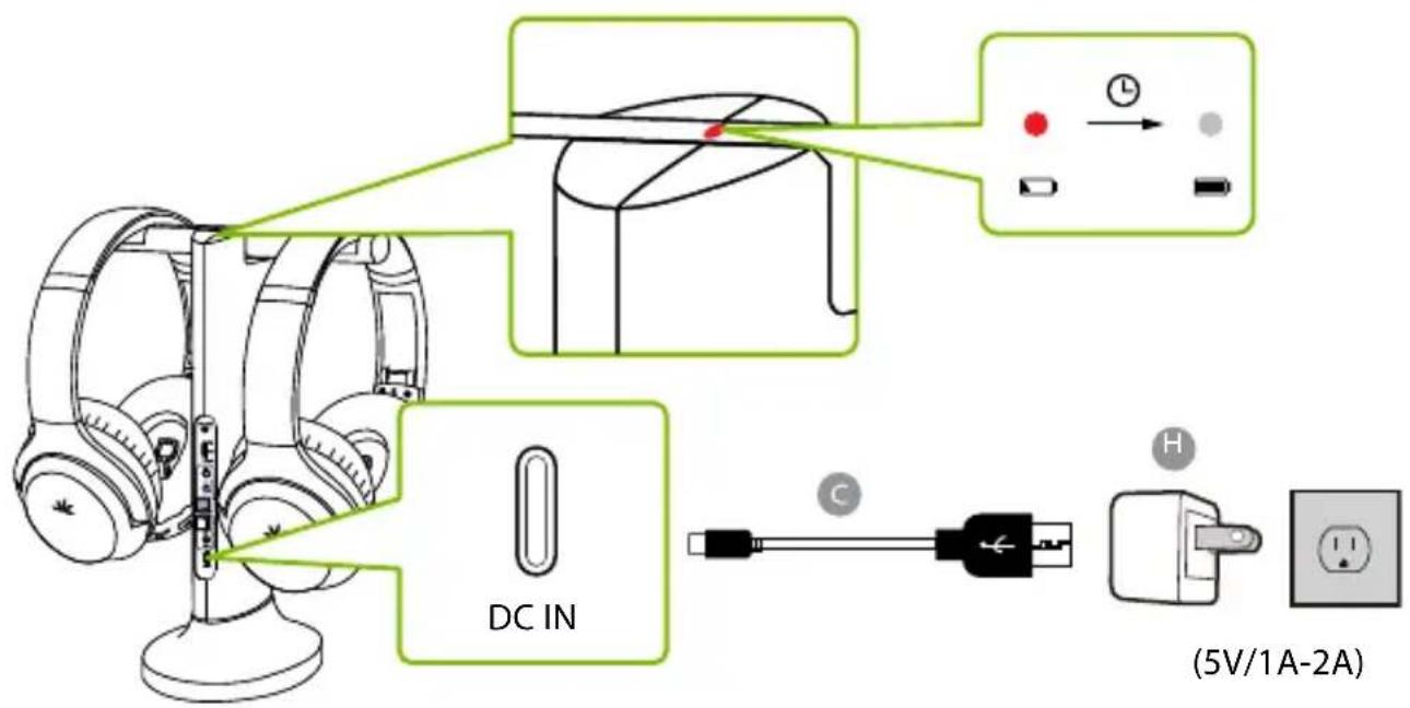 Avantree Duet - Charger vos Casques & Alimenter Votre Transmetteur - 1