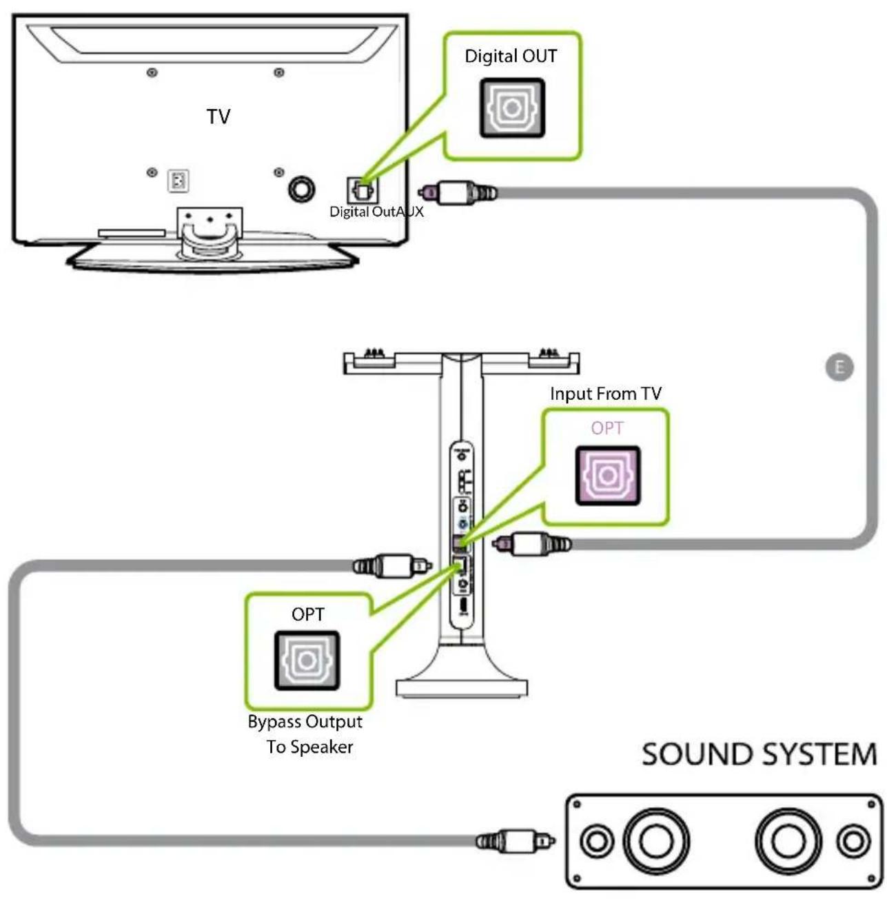 Avantree Duet - ETAPE 3 - 1