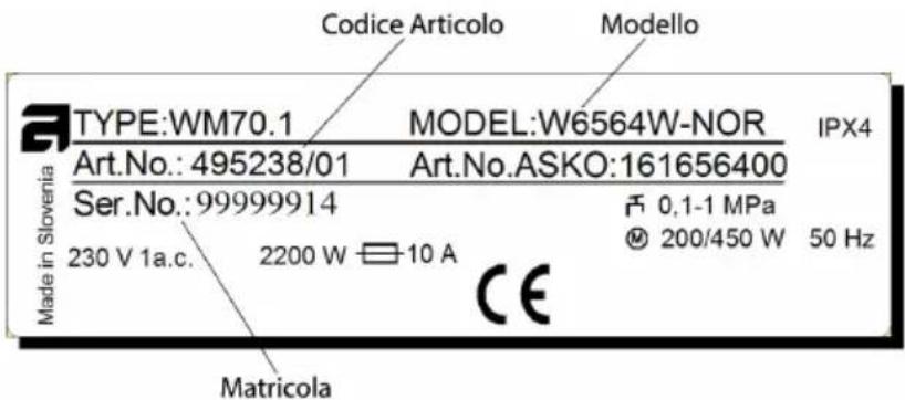 ASKO ODW61BS0 - Esempio di targhetta per l'identificazione del prodotto: - 1