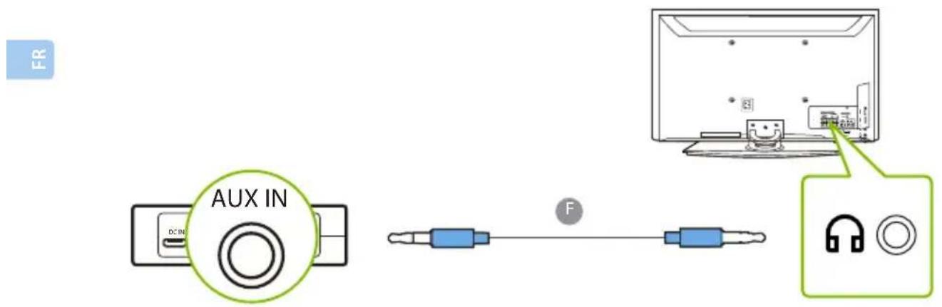 Avantree HT41866 - OPTION 1 Port optique (recommandé) - 2