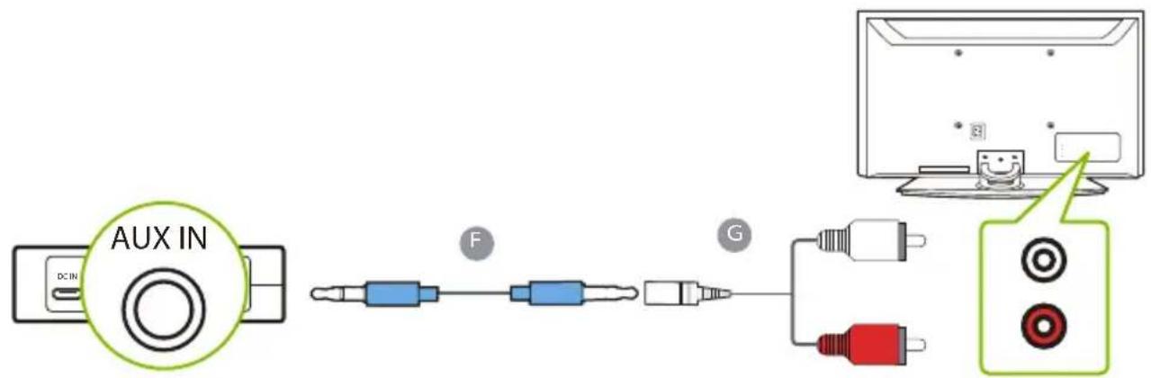 Avantree HT41866 - OPTION 1 Port optique (recommandé) - 3