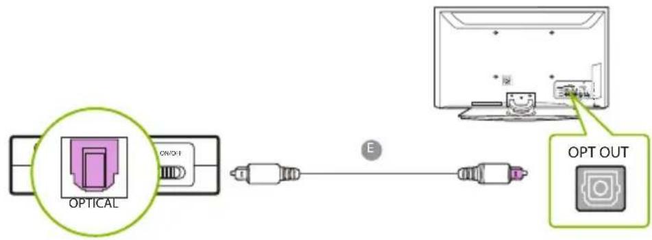 Avantree HT41866 - OPTION 1 Port optique (recommandé) - 1