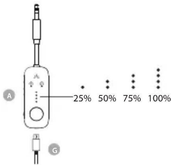Avantree Sky Ace - Aufladen des Transmitters - 2