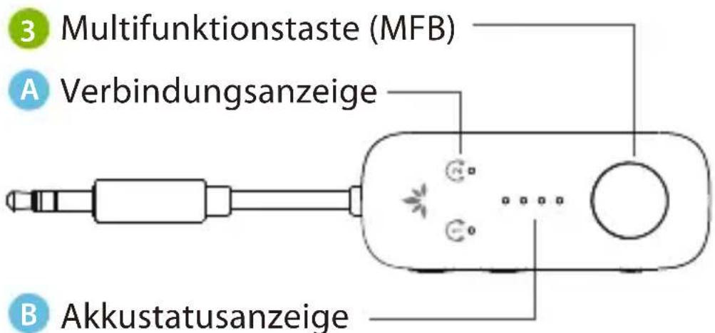 Avantree Sky Ace - Produktüberblick - 3