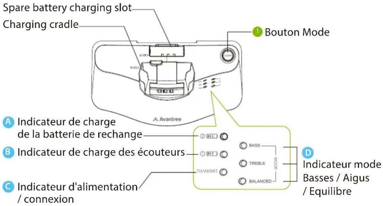 Avantree HT381 - Introduction (Transmetteur & Dock de charge) Vue d'ensemble - 1