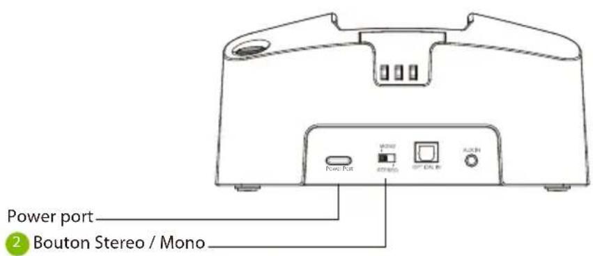Avantree HT381 - Introduction (Transmetteur & Dock de charge) Vue d'ensemble - 2