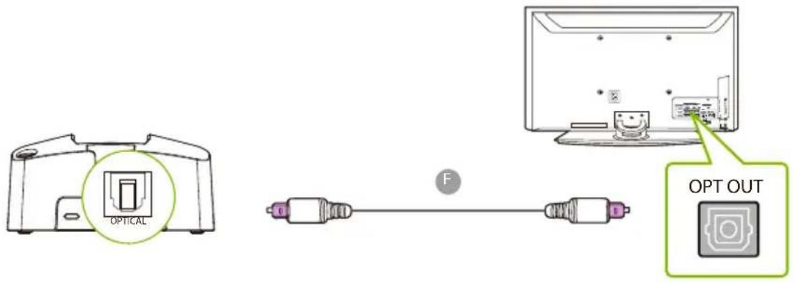 Avantree HT381 - Option 1 : Port optique (recommandé) - 1