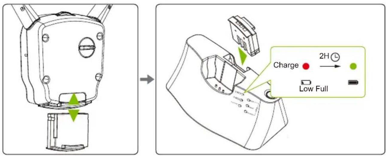 Avantree HT381 - Option 2 : Utiliser la batterie de rechange. - 1