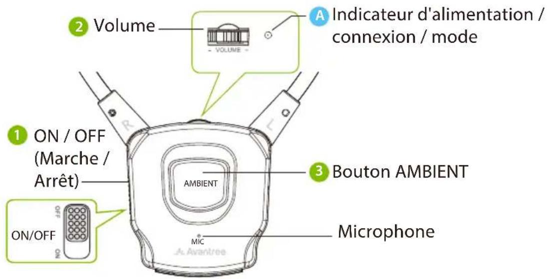 Avantree HT381 - Product Overview - 1