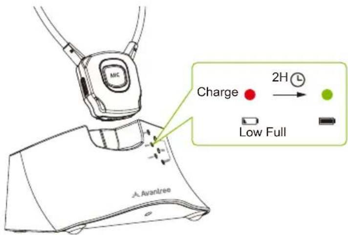 Avantree HT381 - Option 1 : Via le transmetteur - 2