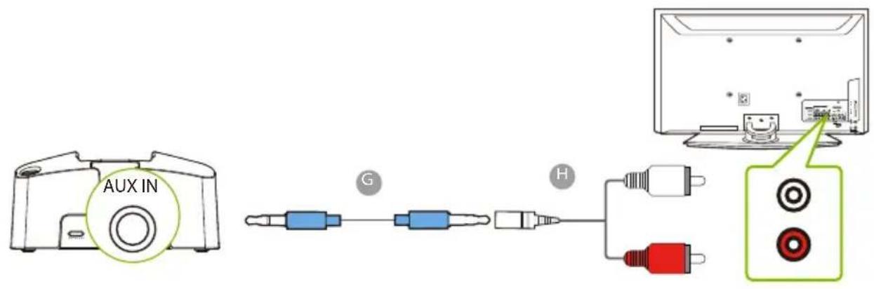 Avantree HT381 - Option 3 : Port RCA - 1
