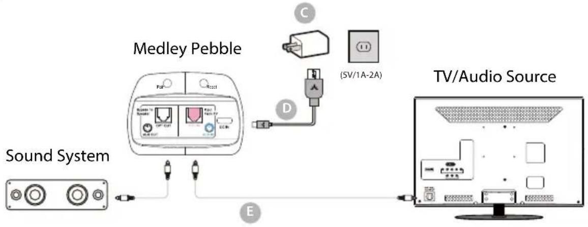 Avantree Medley Pebble - ETAPE 2 - 1