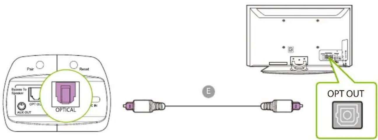 Avantree Medley Pebble - OPTION 1 Port optique (recommandé) - 1