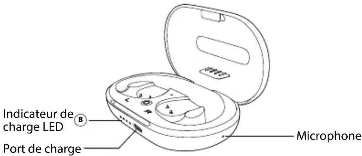 Avantree AcuEar Pebble - Aperçu du produit - 2