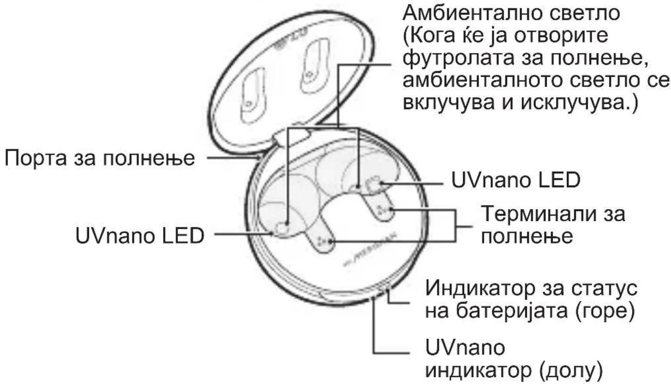 LG Tone Free TONE-FP8 - Футрола за полнење - 1