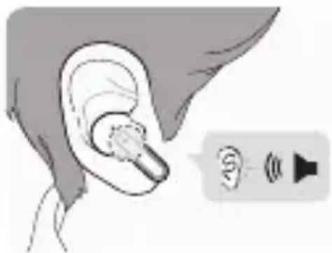 LG Tone Free TONE-FP8 - Nošení sluchátek - 3
