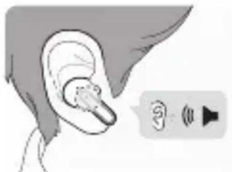 LG Tone Free TONE-FP5 - Носење на безжичните слушалки - 3