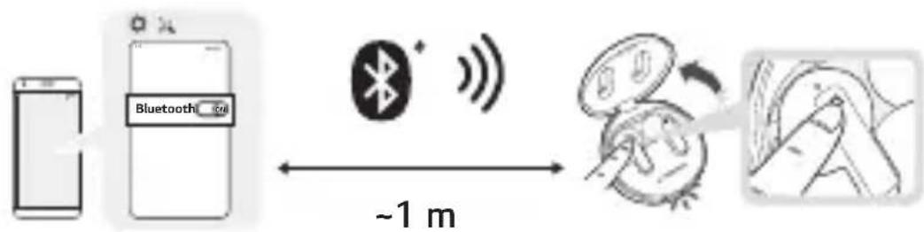 LG Tone Free TONE-FP5 - Çiftimi i shpejtë - 1