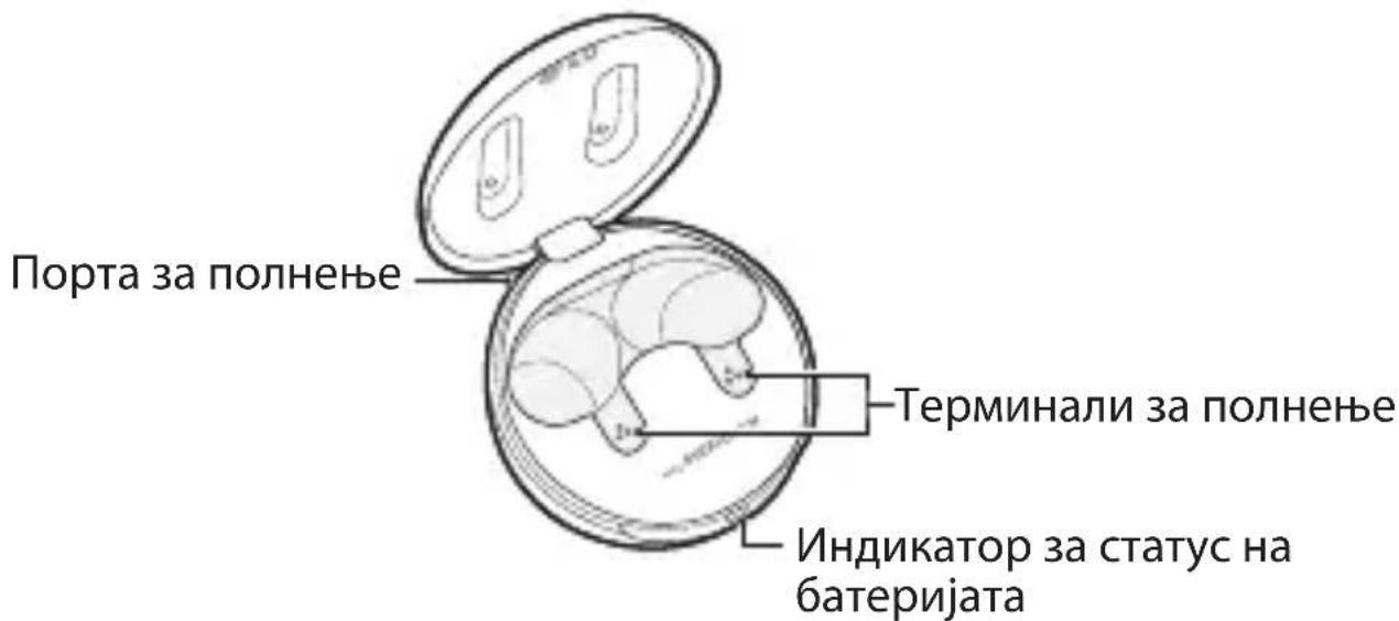 LG Tone Free TONE-FP5 - Преглед - 1