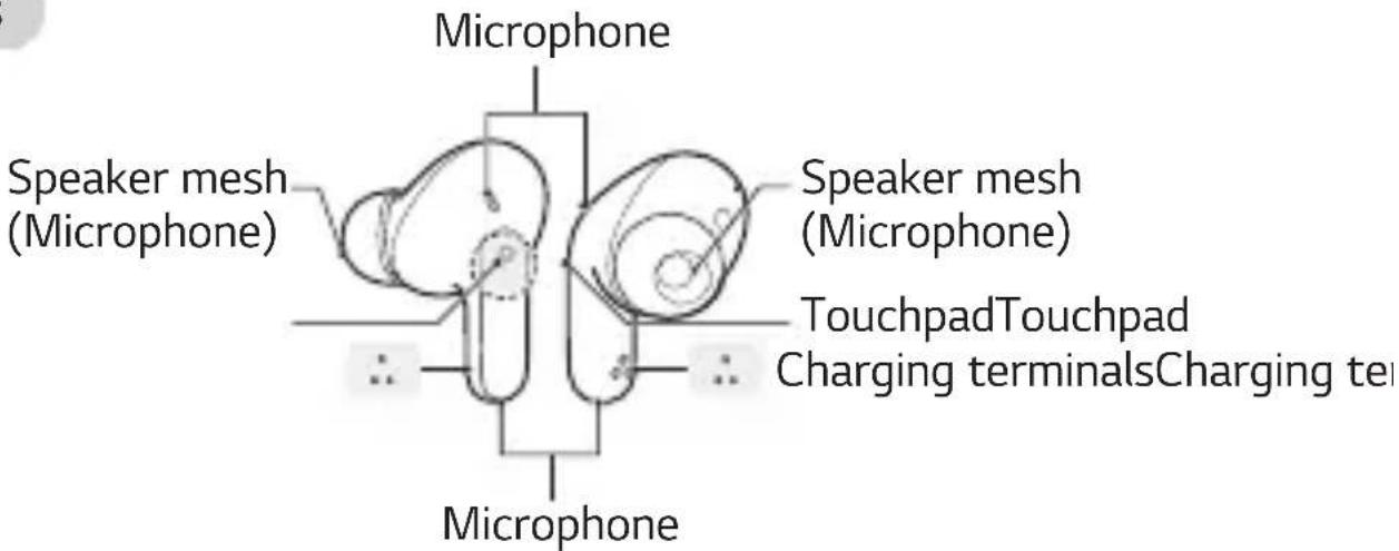 LG Tone Free TONE-FP5 - Overview - 2