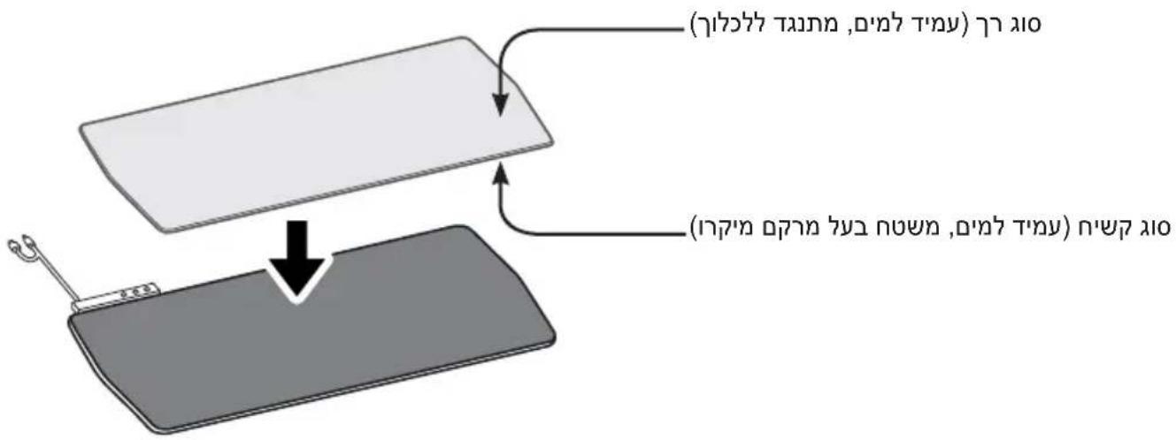 LG UltraGear UGP90HB - בַרְשָׁה בַרְשָׁה בַרְשָׁה - 1