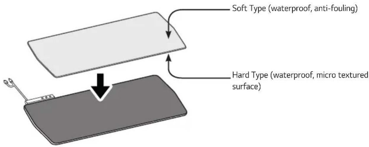 LG UltraGear UGP90HB - Installation Precautions - 3