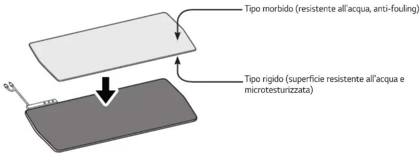 LG UltraGear UGP90HB - Usare un tappetino per mouse doppio - 1