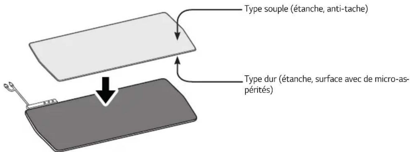 Type souple (étanche, anti-tache) Type dur (étanche, surface avec de micro-as-pérités)