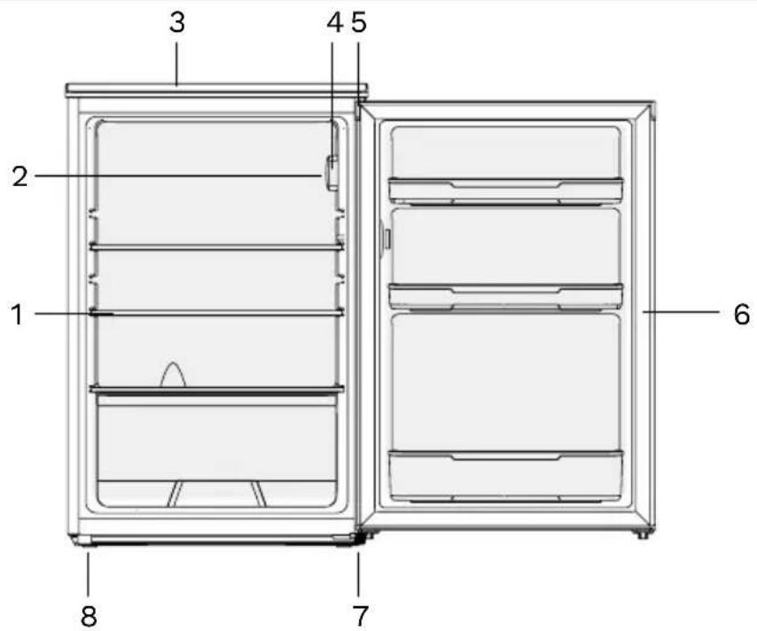 INVENTUM KK550S - appliance description - 1