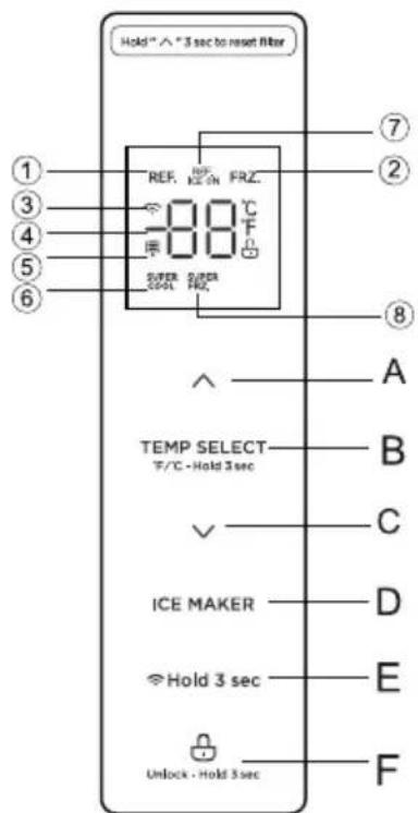 MIDEA MRF29D2AST - Control panel - 1