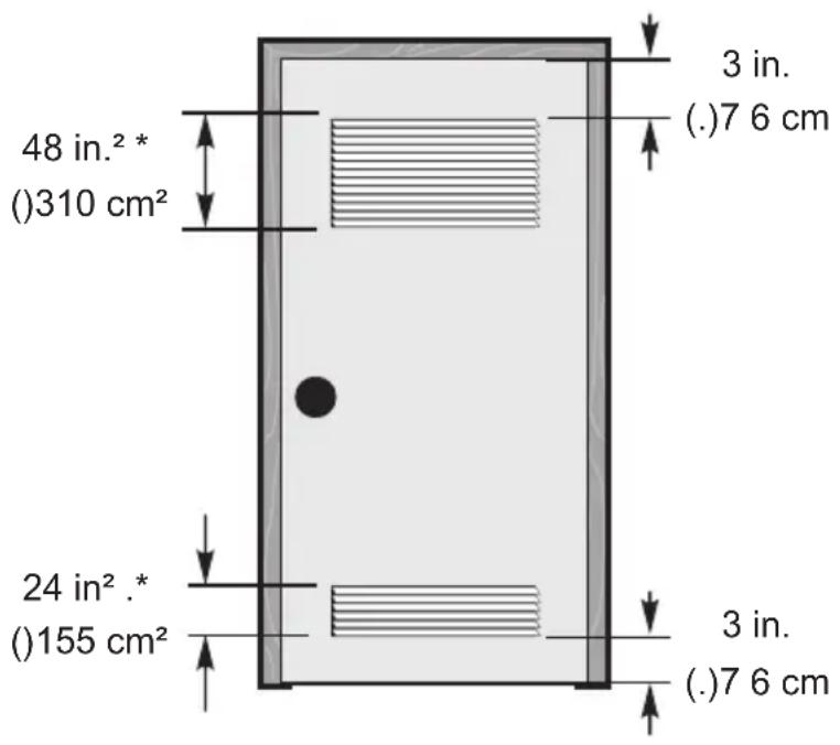 48 in.² * ()310 cm² 24 in² .* * ()155 cm² 3 in. (.)7 6 cm 3 in. (.)7 6 cm