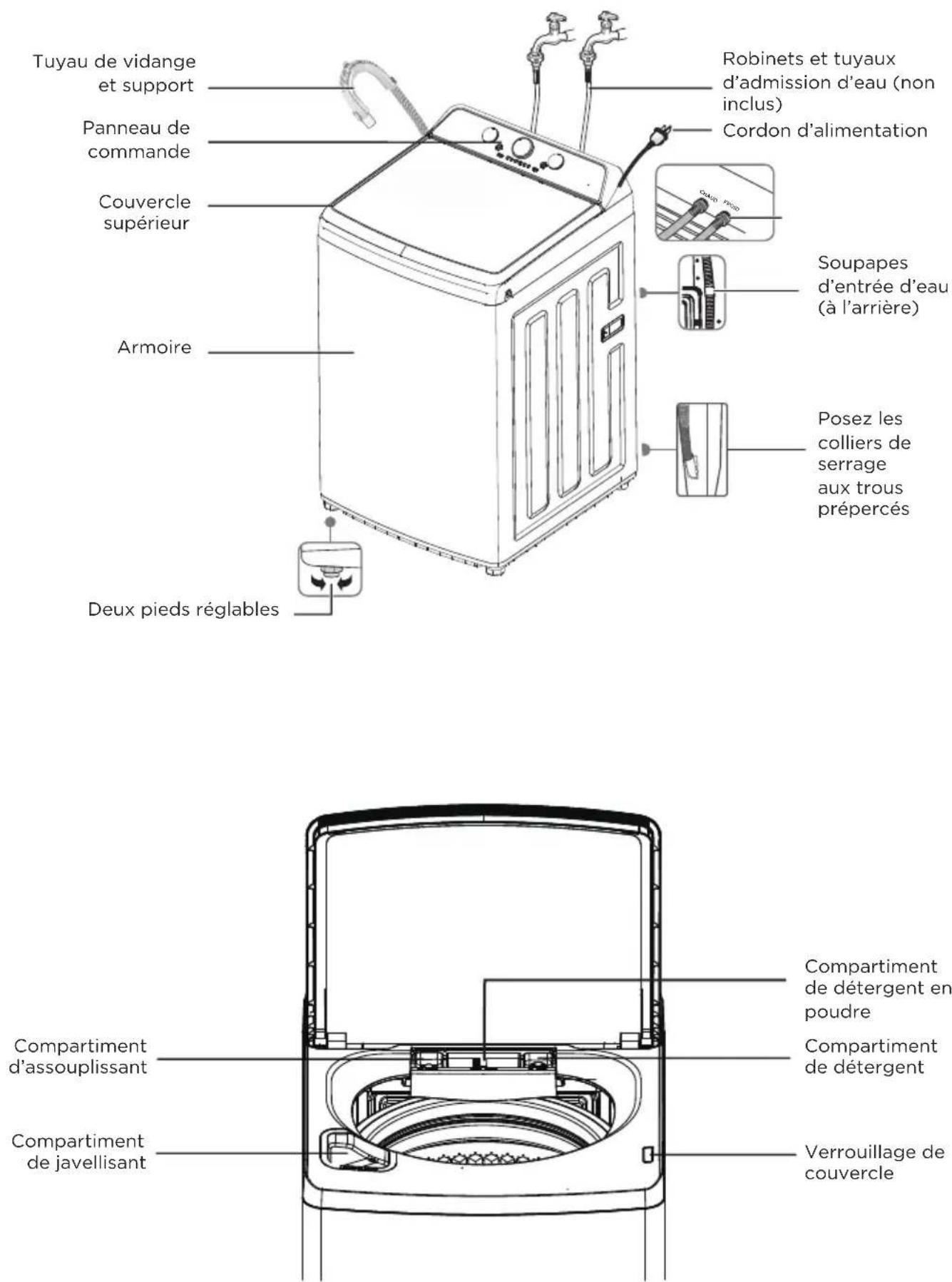 Tuyau de vidange et support Panneau de commande Couvercle supérieur Armoire Deux pieds réglables Robinets et tuyaux d'admission d'eau (non inclus) Cordon d'alimentation Soupapes d'entrée d'eau (à l'arrière) Posez les colliers de serrage aux trous prépercés Compartiment d'assouplissant Compartiment de javellissant Compartiment de détergent en poudre Compartiment détergent Verrouillage de couvercle