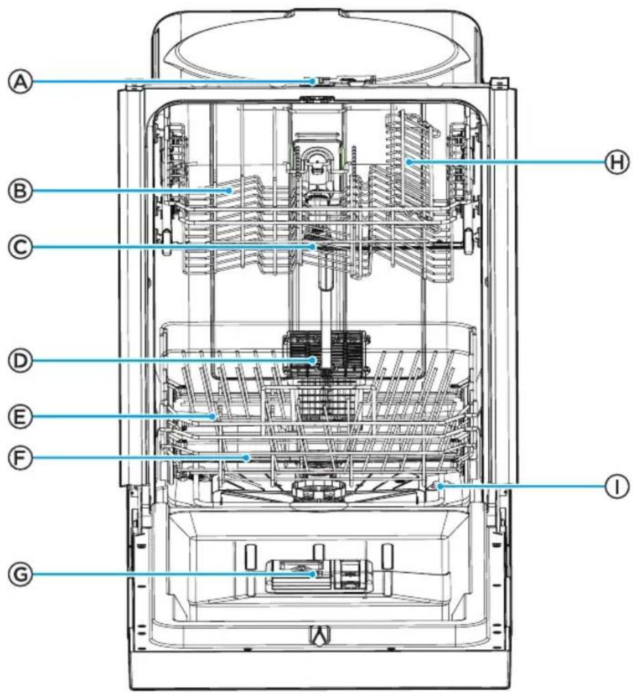 MIDEA MDF18A1AST - PARTES Y ESPECIFICACIONES - 1