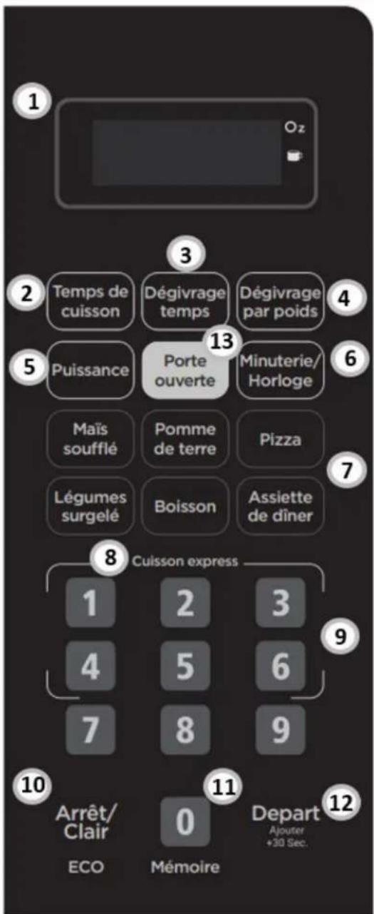 1 Oz 2 Temps de cuisson 3 Dégivrage temps 4 Dégivrage par poids 5 Puissance Porte ouverte 6 Minuterie/Horloge 7 Maïs soufflé Pomme de terre Pizza 8 Légumes surgelé Boisson Assiette de dîner 9 Cuisson express 1 2 3 4 5 6 7 8 9 10 Arrêt/Clair 11 Départ Ajouter +30 Sec. ECO Mémoire 12