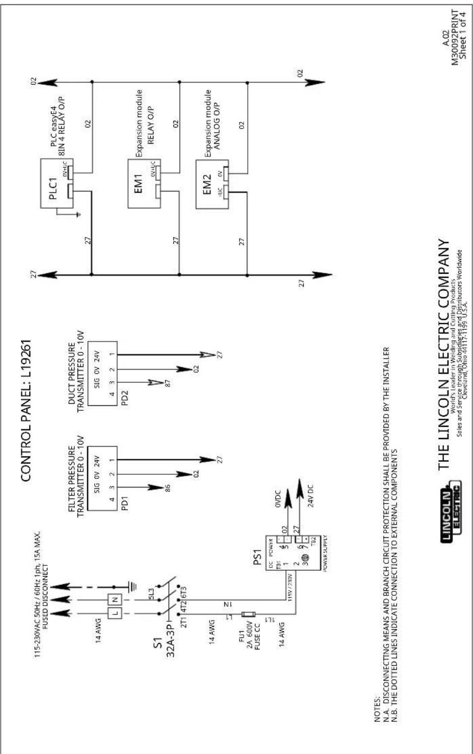 LINCOLN ELECTRIC PRISM Central System 2 - SCHÉMA DU PANNEAU DE COMMANDE - 1