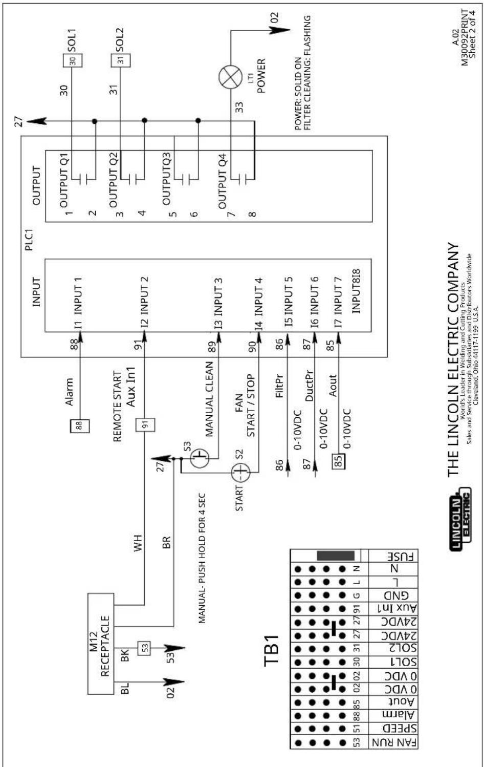 LINCOLN ELECTRIC PRISM Central System 2 - SCHÉMA DU PANNEAU DE COMMANDE - 2