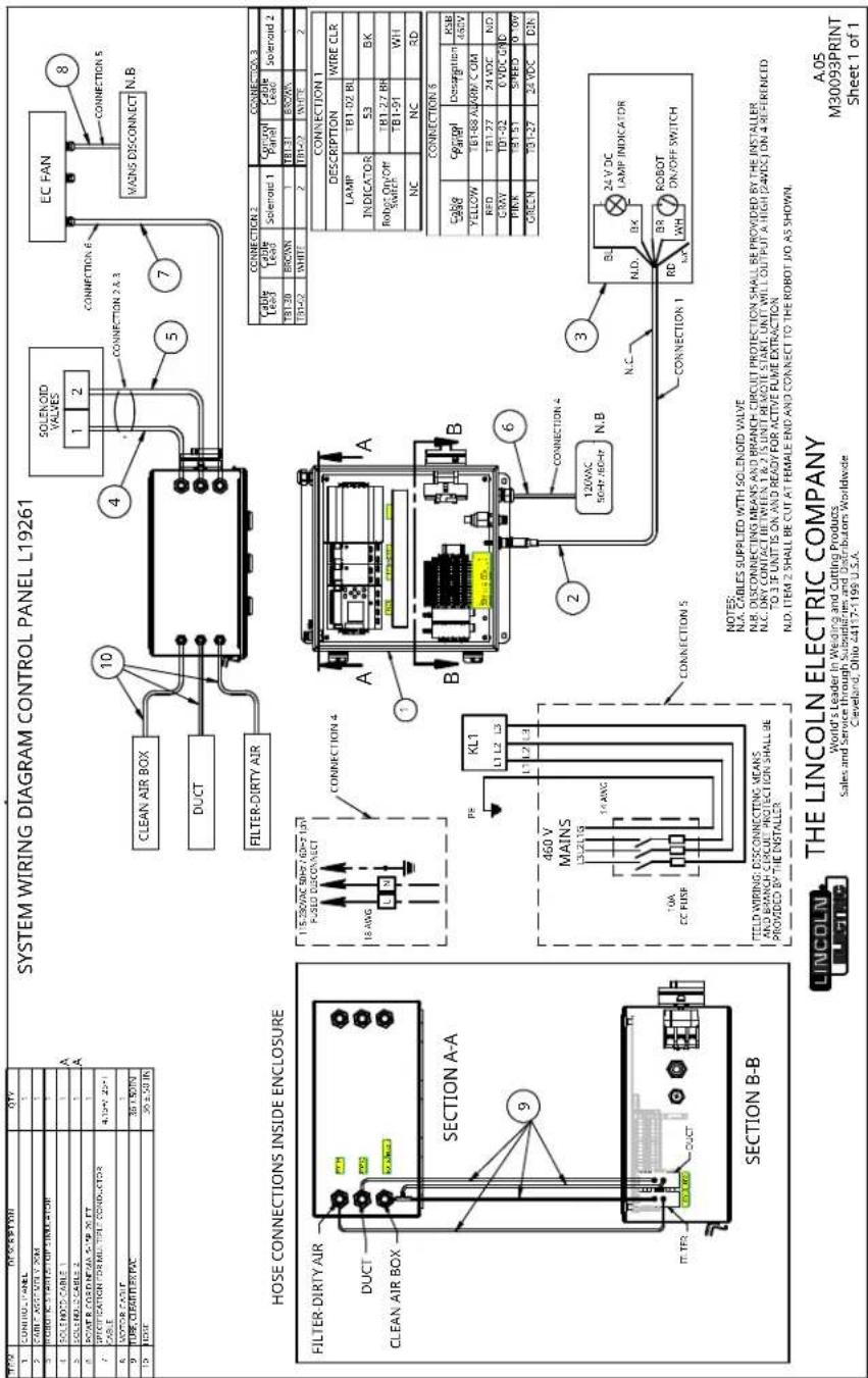 LINCOLN ELECTRIC PRISM Central System 2 - SCHÉMA DE CÂBLAGE DU SYSTÈME - 1